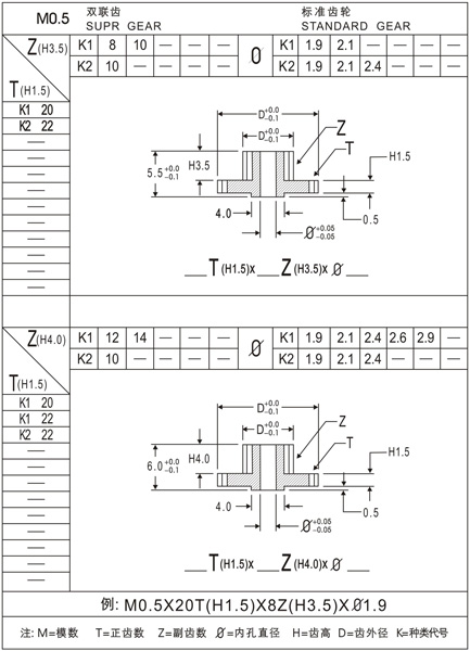 Ｍ0.5